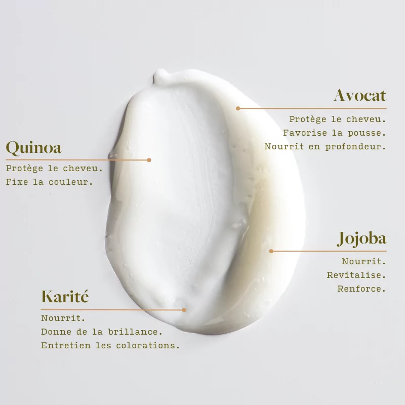 Visuel de texture de démêlant blanc et mentions des ingrédients : quinoa, jojoba, avocat, karité.